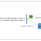 שרטוט של כיתה היברידית