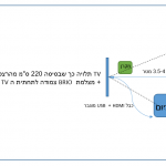 שרטוט של כיתה היברידית