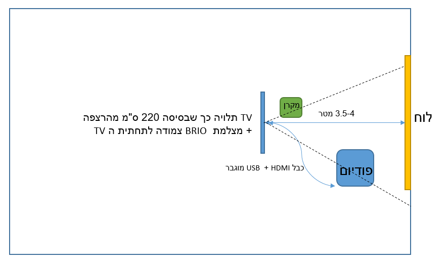 שרטוט של כיתה היברידית